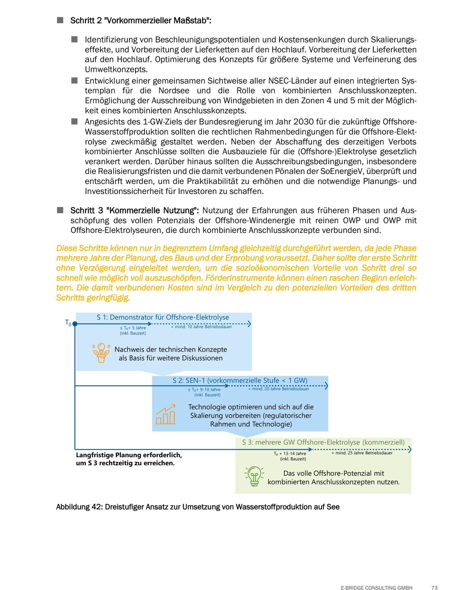 Zeitstrahl zeigt drei überlappende Stufen: S1 Demonstrator (5 Jahre), S2 SEN-1 vorkommerziell (10 Jahre), S3 mehrere GW kommerziell (25+ Jahre Betrieb)