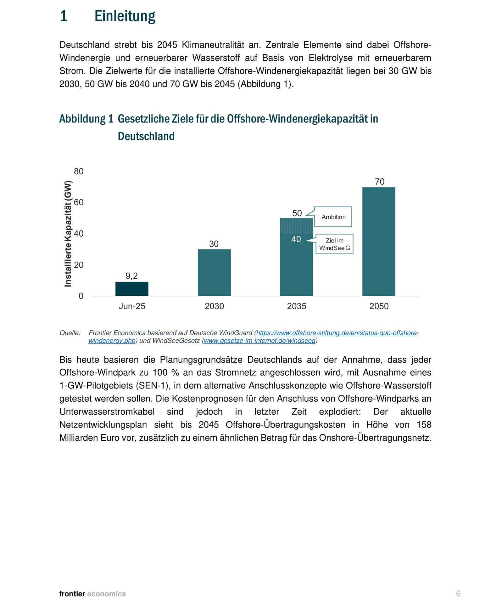 Balkendiagramm zeigt Ausbau von 9,2 GW (2025) auf 30 GW (2030), 50 GW (2035) und 70 GW (2050)