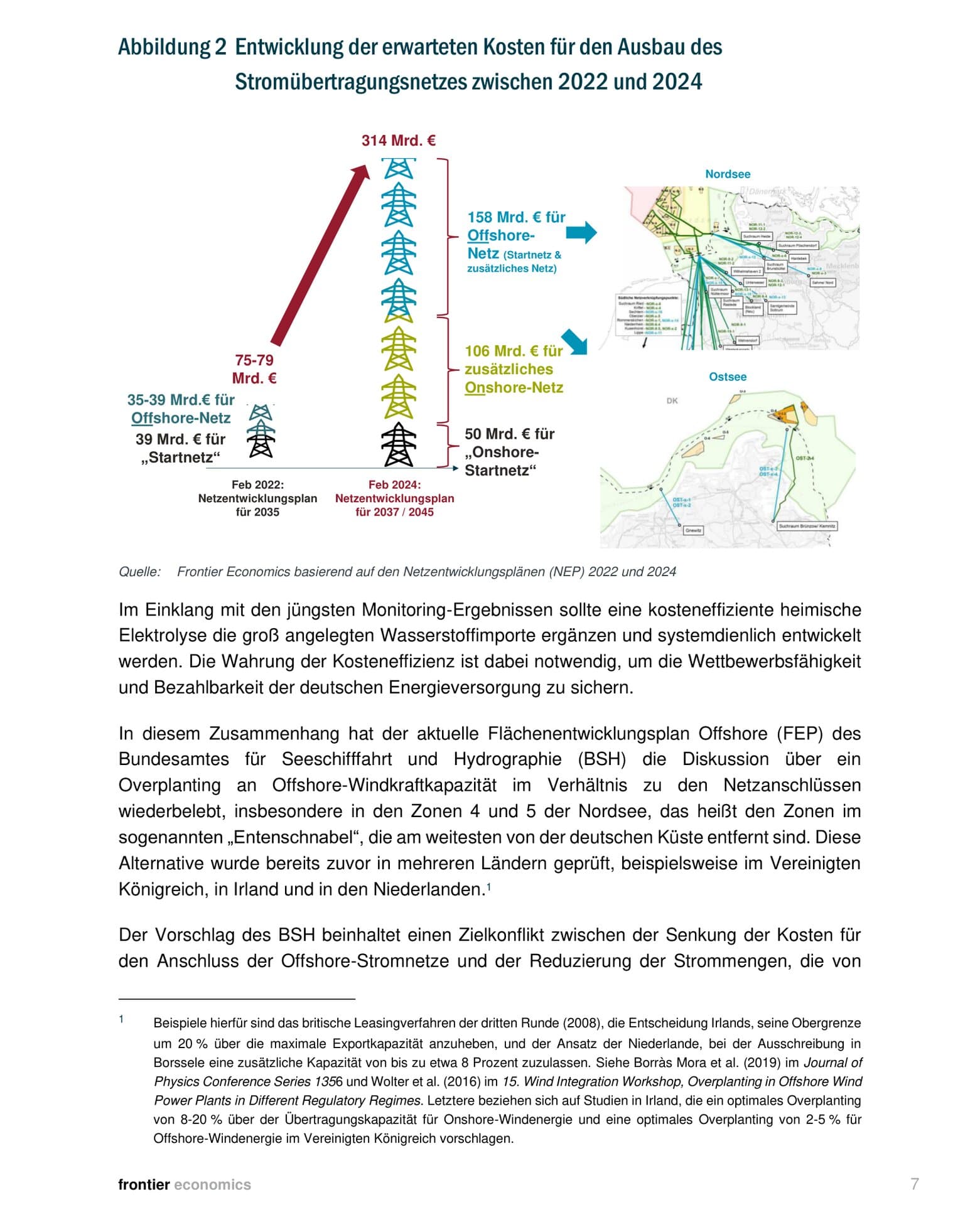 Infografik zeigt Kostenanstieg von 75-79 Mrd. Euro (2022) auf 314 Mrd. Euro (2024) für Offshore- und Onshore-Netz